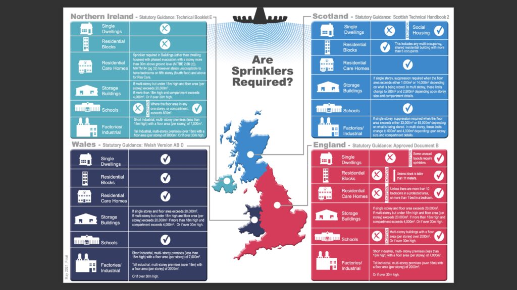 Sprinkler Saves City of London Market Commercial Sprinkler Activation